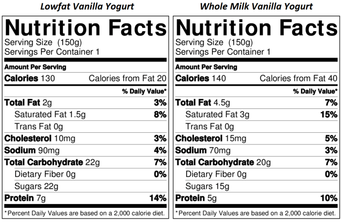 So delicious dairy-free yogurt nutrition facts