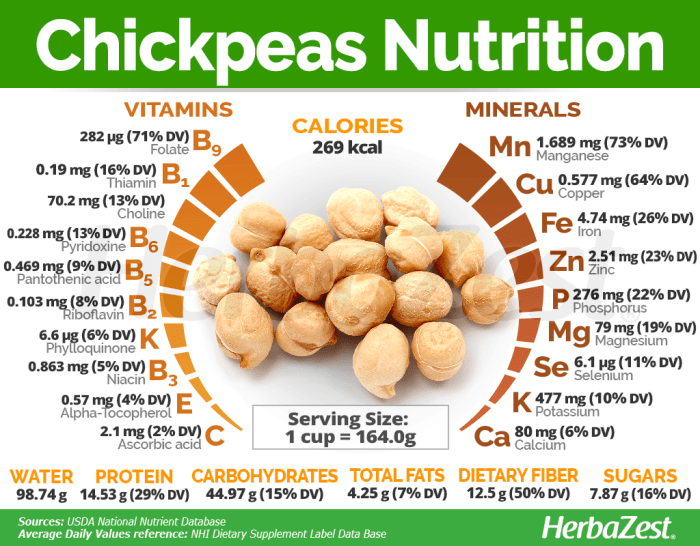 Kala chana nutrition facts